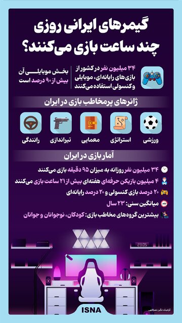 اینفوگرافیک/ ایرانی‌ها روزی چند ساعت بازی می‌کنند؟