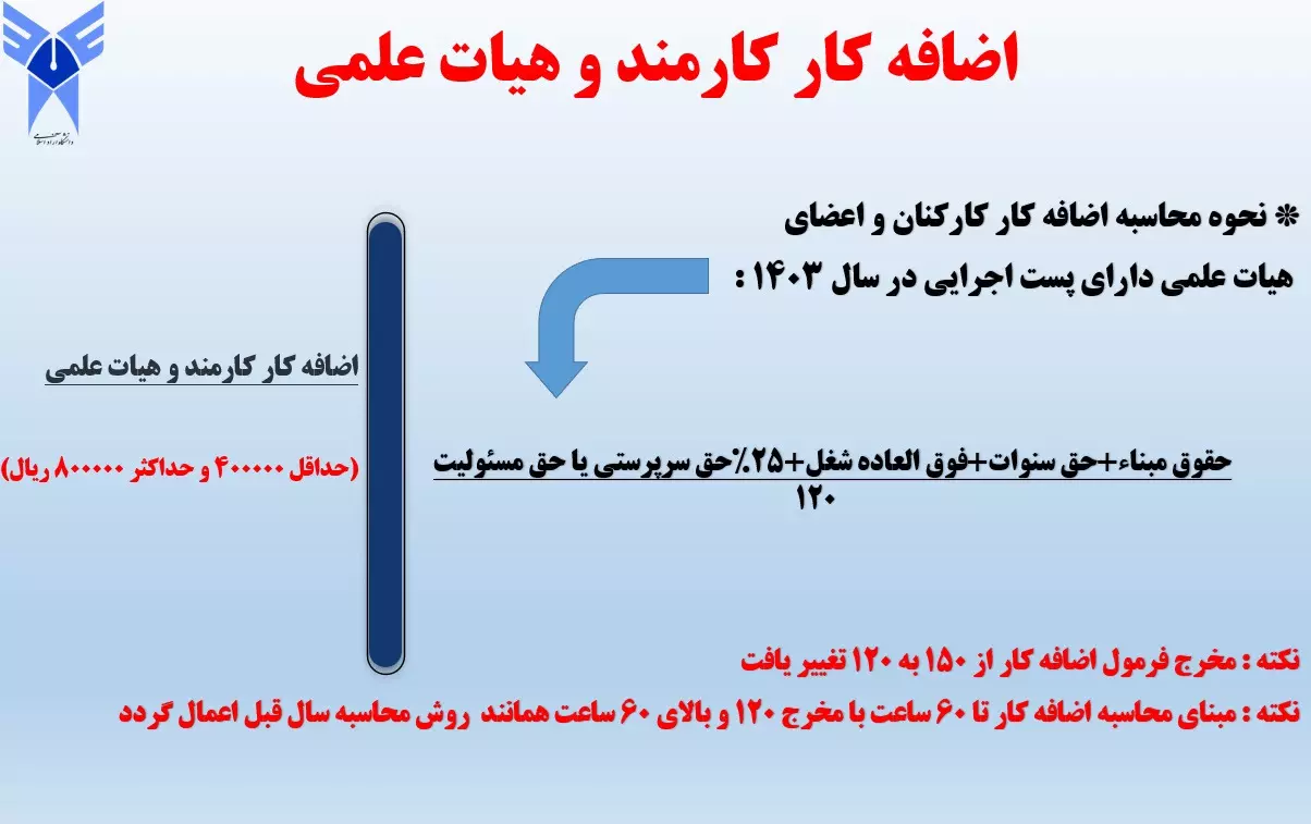 جزئیات میزان افزایش حقوق اعضای هیئت علمی و کارکنان دانشگاه آزاد اسلامی اعلام شد