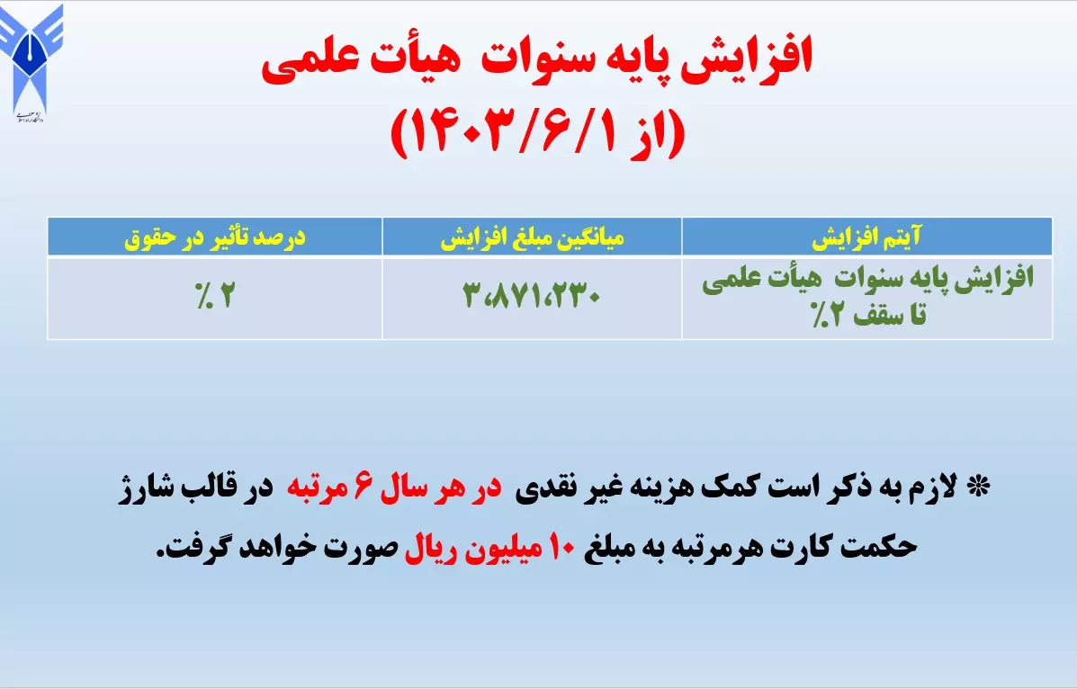 جزئیات میزان افزایش حقوق اعضای هیئت علمی و کارکنان دانشگاه آزاد اسلامی اعلام شد