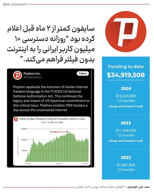 عکس/اسپانسر بودجه فیلترشکن های رایگان