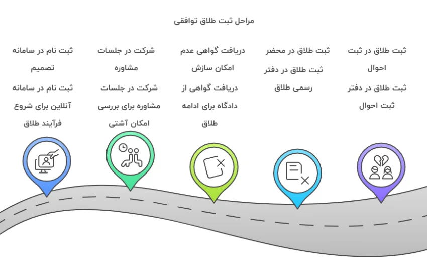 مراحل ثبت طلاق توافقی در محضر چطوره؟