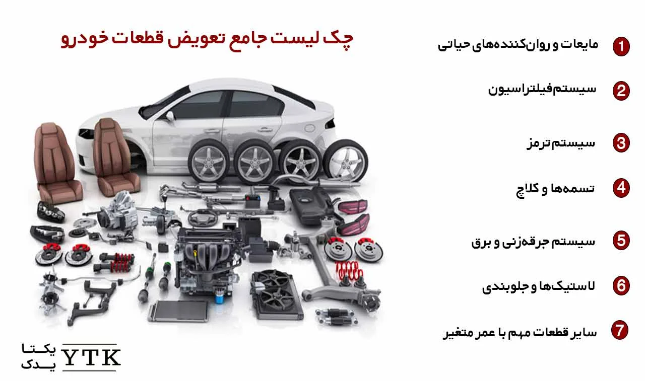 چک لیست تعویض قطعات خودرو