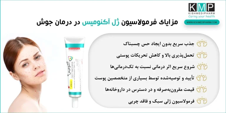 ضد آفتاب و ضد جوش آکنومیس؛ چگونه از پوست در برابر نور محافظت کنیم؟