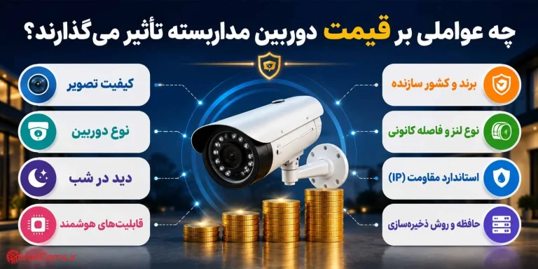 چه عواملی بر قیمت دوربین مداربسته تأثیر می‌گذارند؟